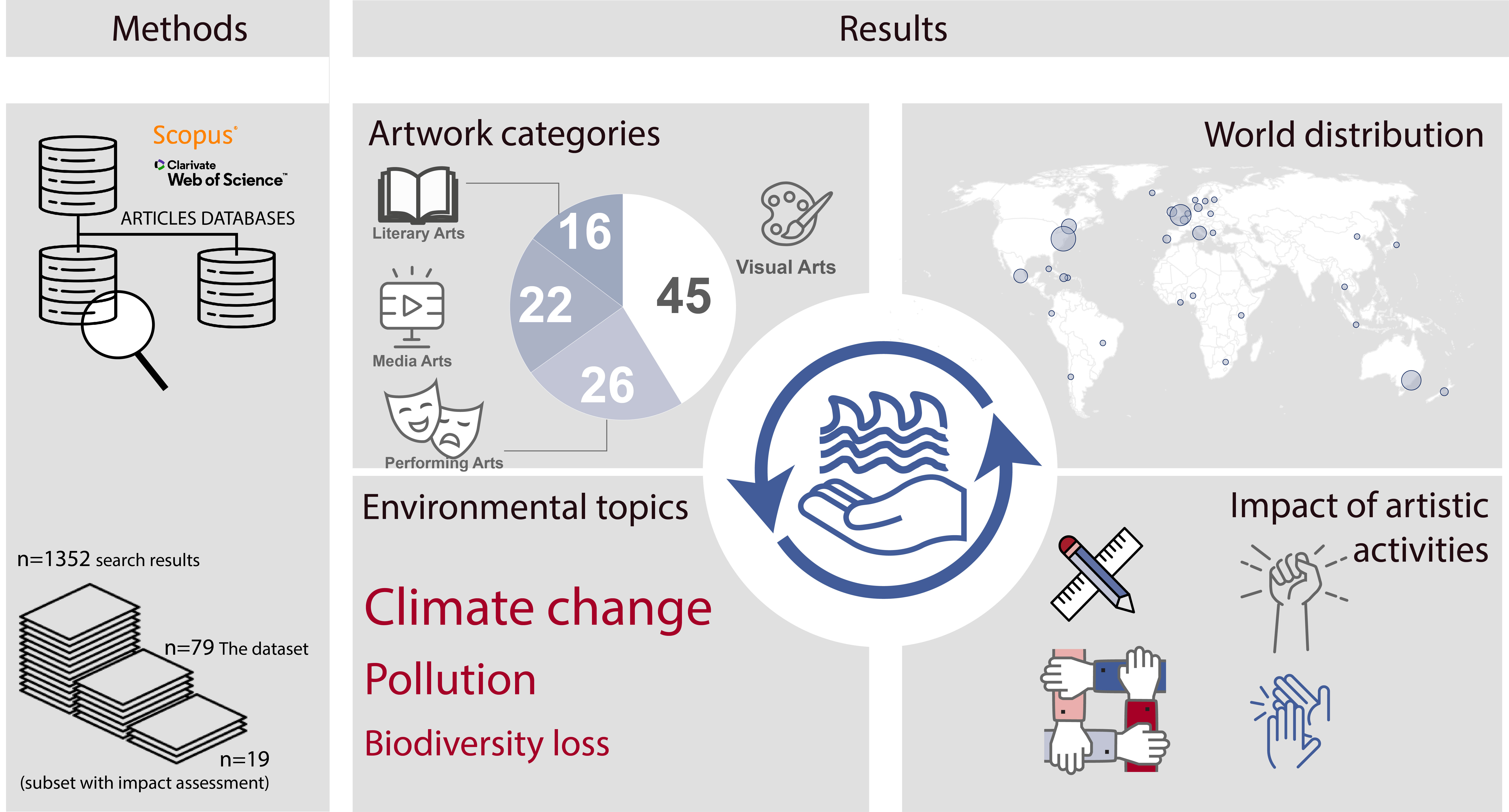 Matias, A., Carrasco, A. R., Pinto, B., Reis, J. 2023 The role of art in coastal and marine sustainability. Cambridge Prisms: Coastal Futures